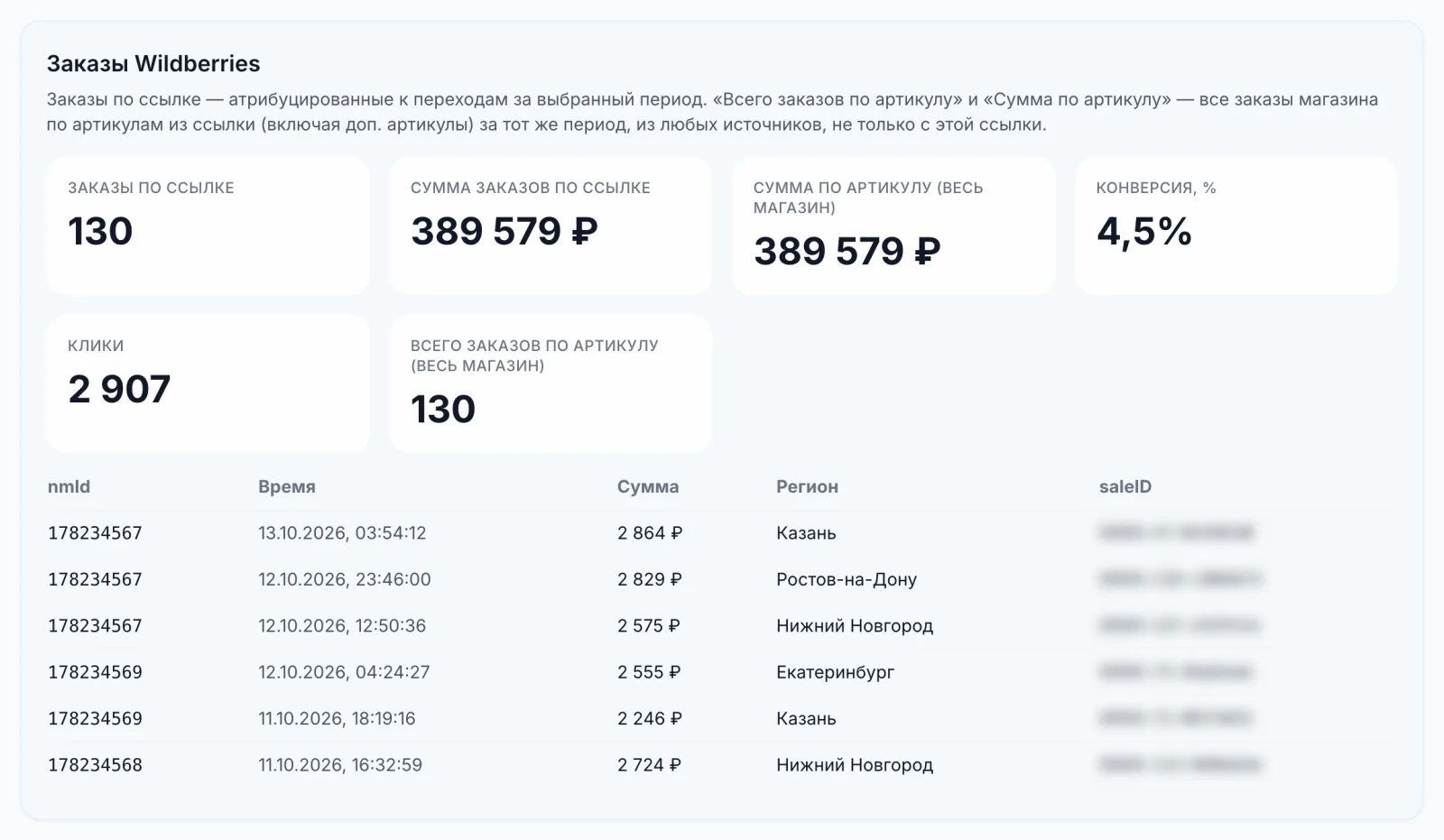 Блок заказов Wildberries в статистике ссылки Мобзио