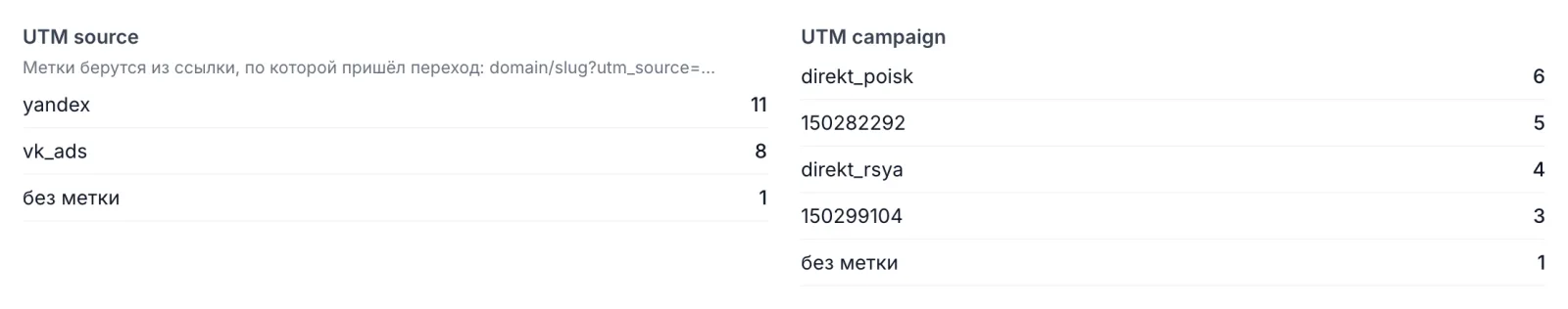 Статистика ссылки: переходы по utm_source и utm_campaign, включая vk_ads