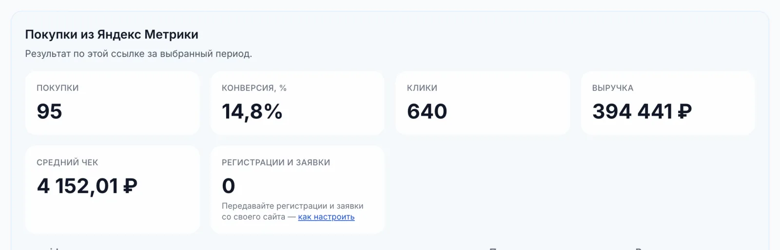 Статистика ссылки на сайт: покупки из Яндекс Метрики, регистрации и заявки